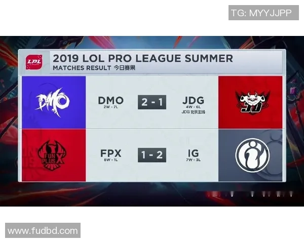 FPX战队比赛经验深度剖析与英雄联盟战术发展趋势探讨